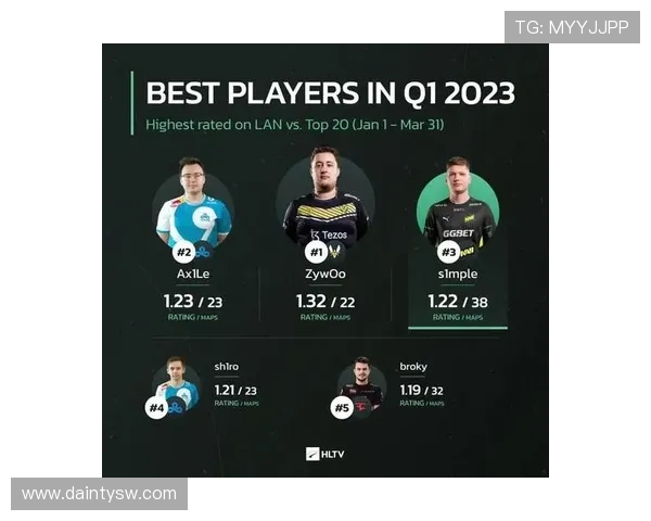 CSGO灵活性排名揭晓IG战队荣登第五位引发热议 CSGO灵活性排名揭晓IG战队荣登第五位引发热议