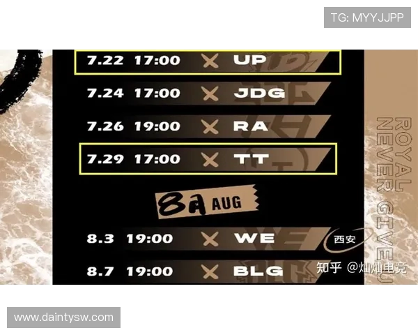 全球总决赛积分榜更新FPX以89分稳居第一名