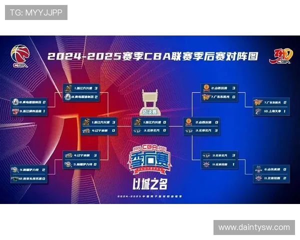 北京篮球队在总决赛中的灵活性展现与战术调整分析 北京篮球队在总决赛中的灵活性展现与战术调整分析