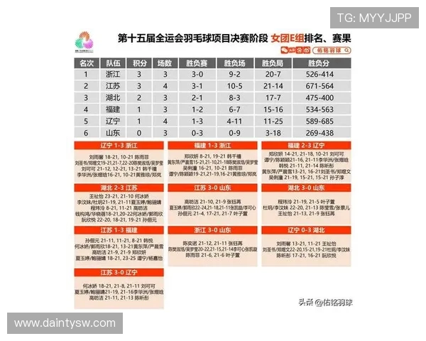 杭州网球队引领最新网球技术十强榜单解析与发展趋势探讨 杭州网球队引领最新网球技术十强榜单解析与发展趋势探讨