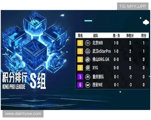 王者荣耀巨献：深入解析WE战队的快速崛起与战术创新