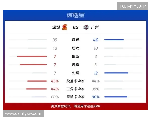广州乒乓球队与深圳乒乓球队赛后复盘分析灵活性表现与战术调整